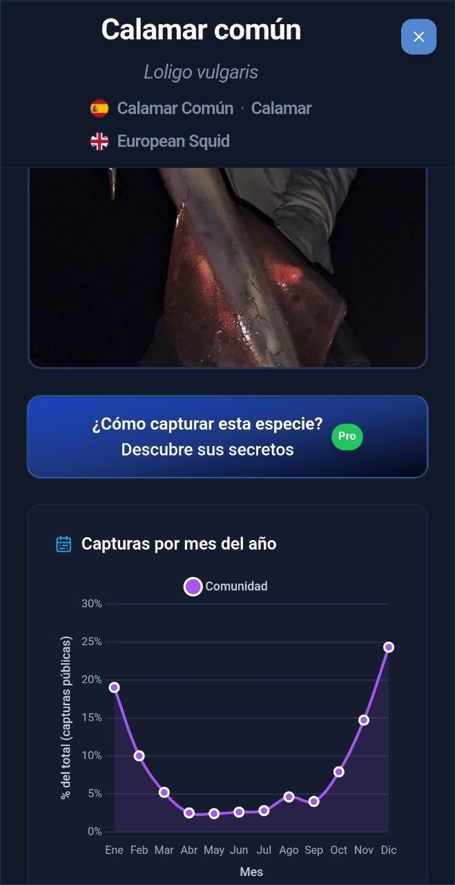 Capturas por mes del año de una especie, con gráfica de la comunidad