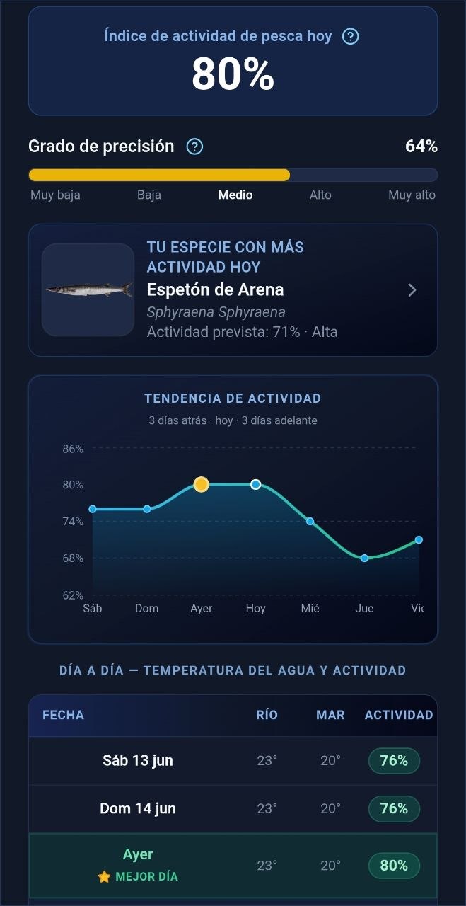 Previsión de actividad de pesca a 7 días con temperatura del agua y el mejor día marcado